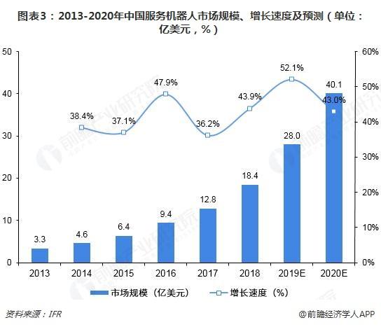 商用机器人 智能机器人 机器人品牌排行