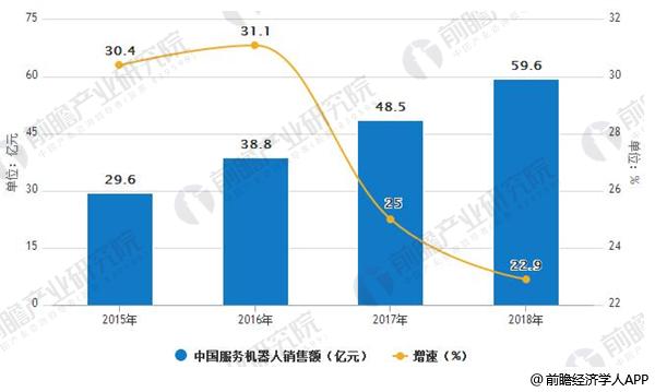 服务机器人 机器人公司 机器人前景