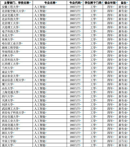人工智能 机器人